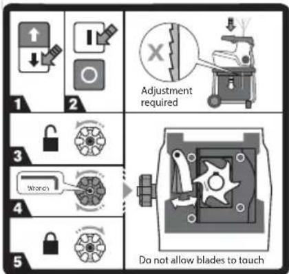 RYOBI RSH2845T - WARNING - 19