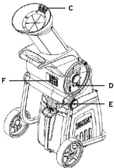 Eliet Neo3 - Messages de sécurité : - 1