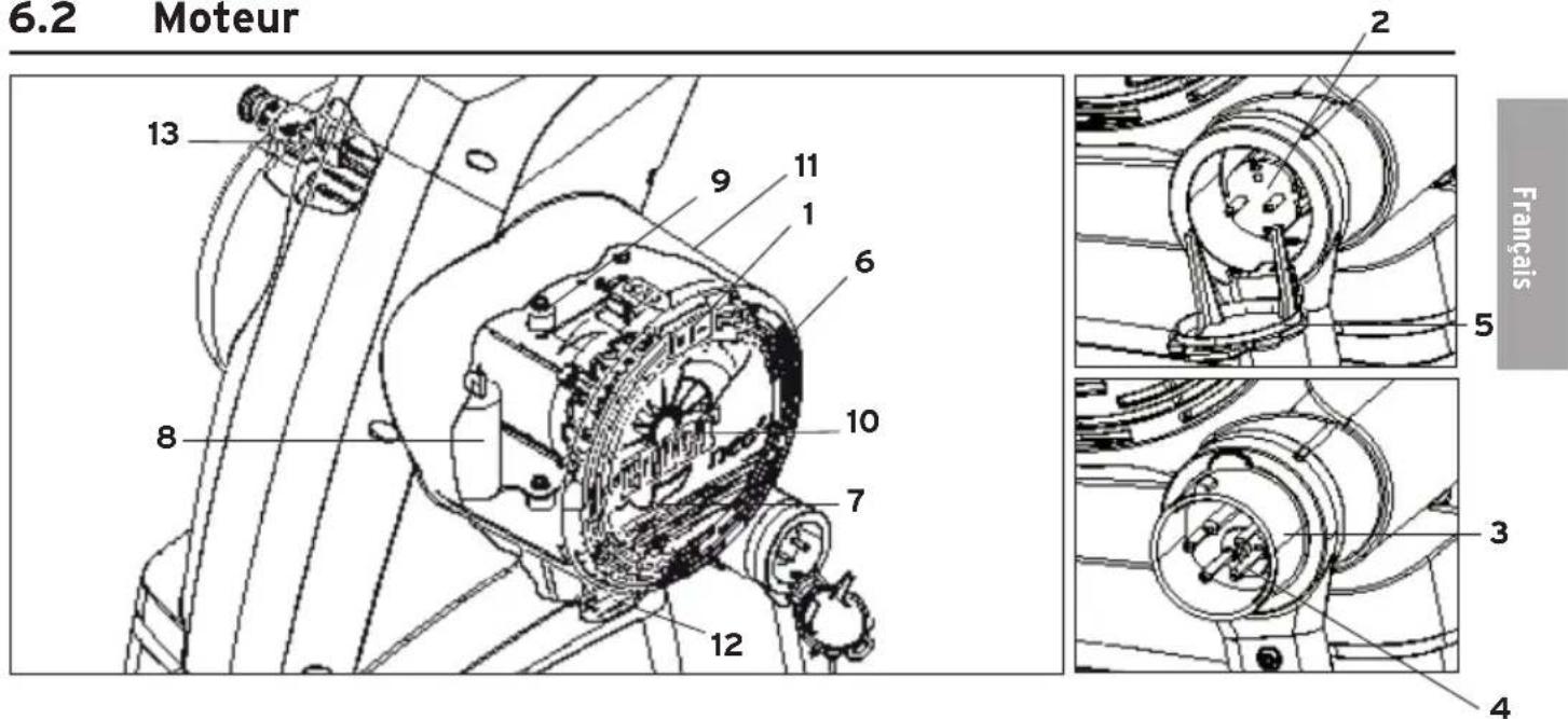Eliet Neo3 - Moteur - 1