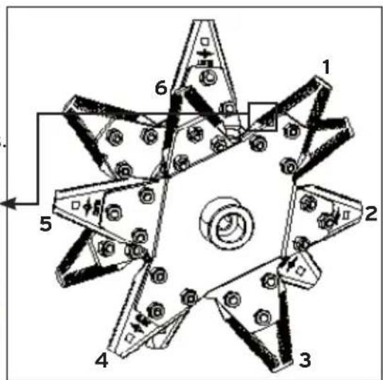 Eliet Neo3 - Mise en garde : - 7