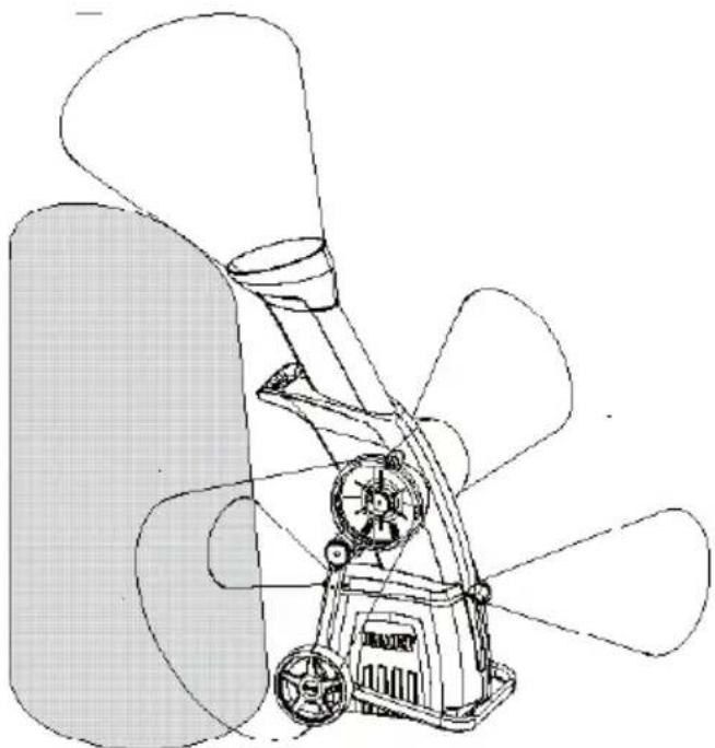 Eliet Neo2 - Zones dangereuses - 1