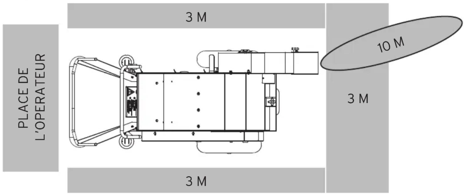 Eliet Major 4S - Z one dangereuse - 1