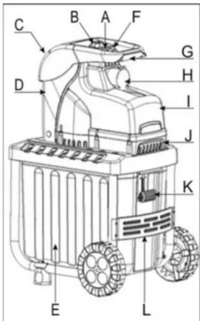 ATIKA AMF 2800 - Description de la machine - 1