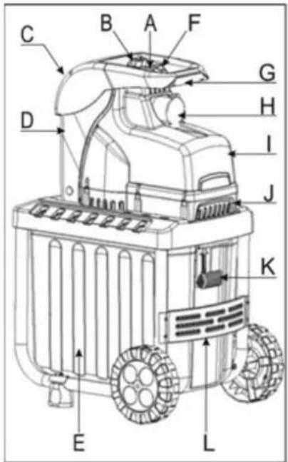 ATIKA AMF 2800 - Description of the device - 1