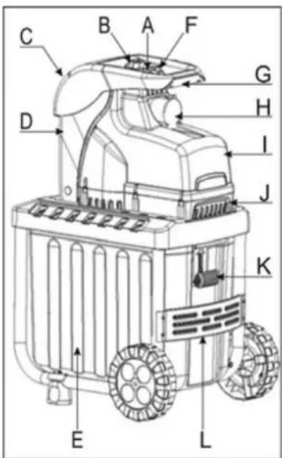 ATIKA AMF 2800 - Beschreibung des Gerätes - 1