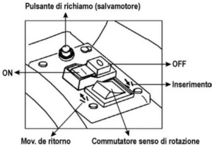 ATIKA ALF 2600 - Interruttore On/Off - 1