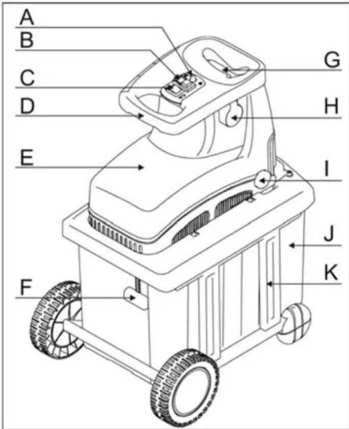 ATIKA ALF 2600 - Opis urzadzenia - 1