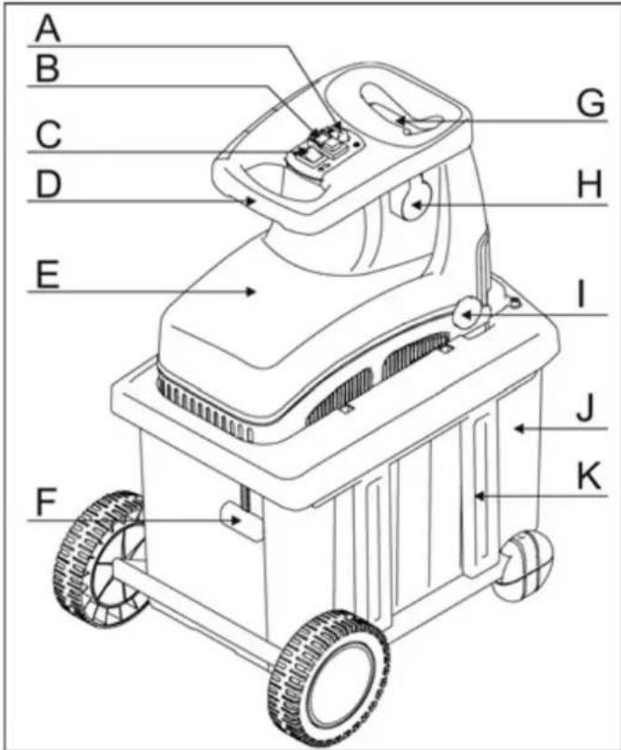 ATIKA ALF 2600 - Opis naprave - 1