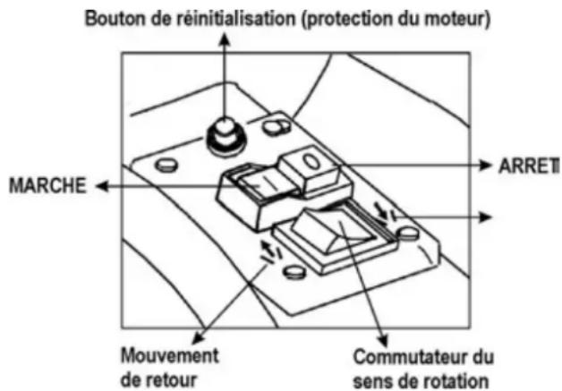 ATIKA ALF 2600 - Interrupteur marche/arrêt - 1