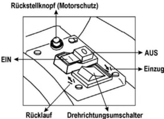 ATIKA ALF 2600 - Ein-/Ausschalter - 1