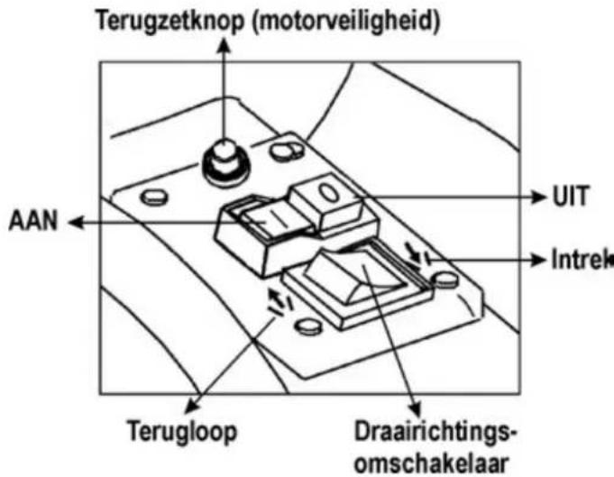 ATIKA ALF 2600 - In-/uitschakelaar - 1