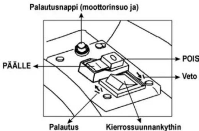 ATIKA ALF 2600 - Päalle-/poiskytkin - 1