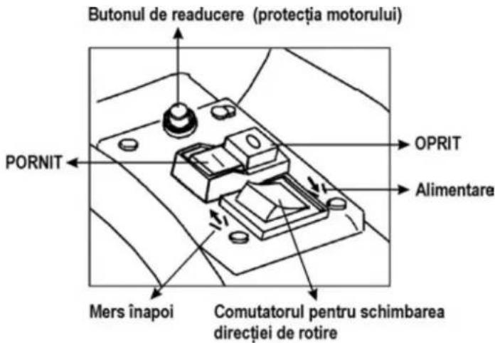 ATIKA ALF 2600 - Comutatorul pornit / oprit - 1