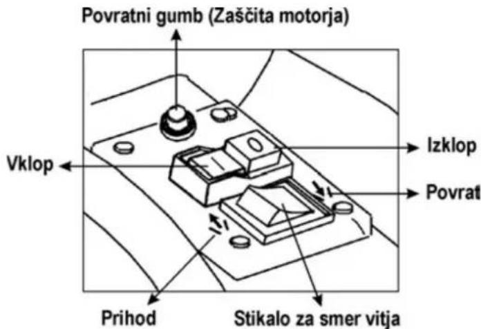 ATIKA ALF 2600 - Stikalo za vklop/izklop - 1