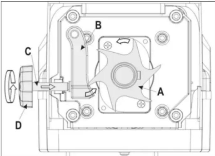 ATIKA ALF 2800 - Adjusting the fixed counter blade - 1
