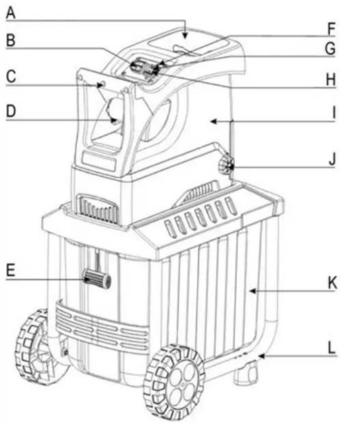 ATIKA ALF 2800 - Beschreibung des Gerätes - 1