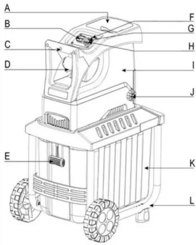 ATIKA ALF 2800 - Opis urzadzenia - 1