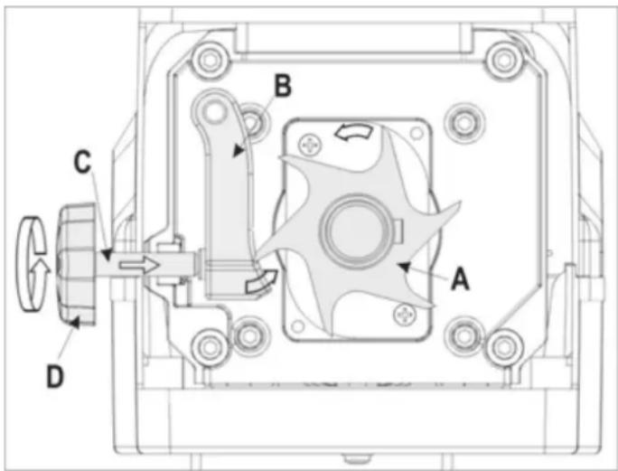 ATIKA ALF 2800 - Reglarea distantei. - 1