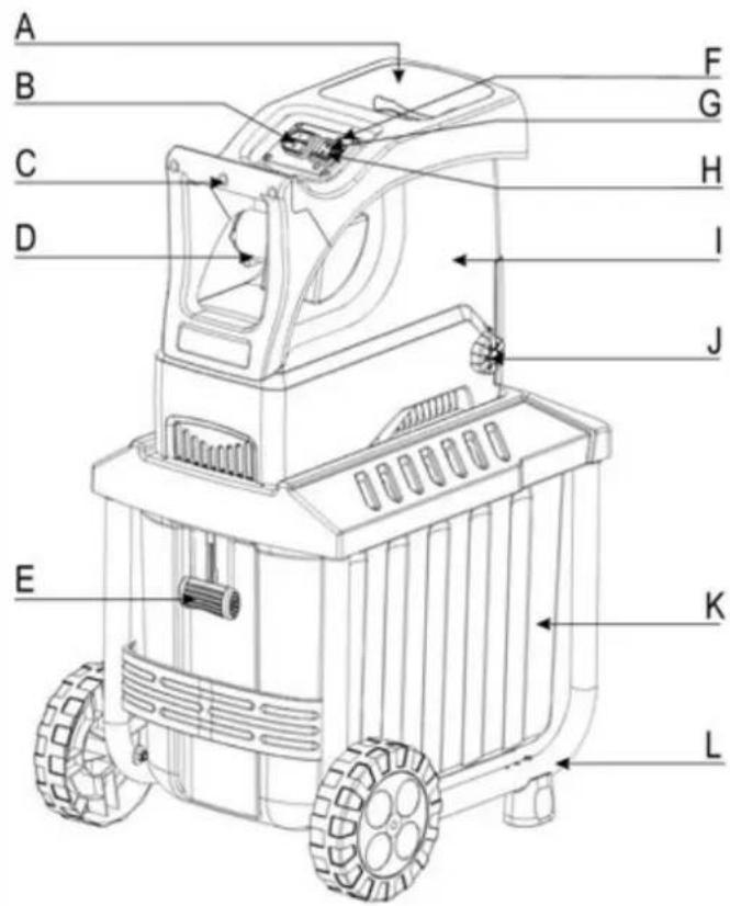 ATIKA ALF 2800 - Description de la machine - 1