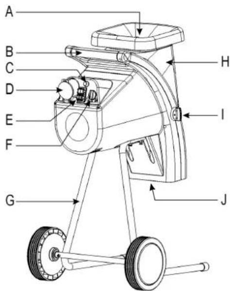 ATIKA ALA 2800 - Archiv technické dokumentacie: - 2