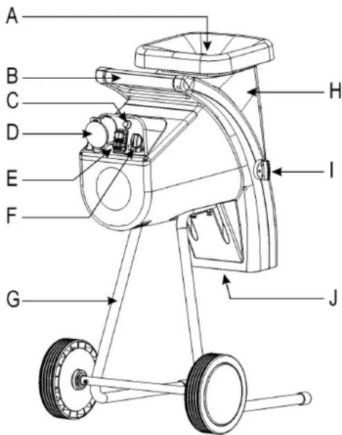 ATIKA ALA 2800 - Descrizione dell'apparecchio - 1