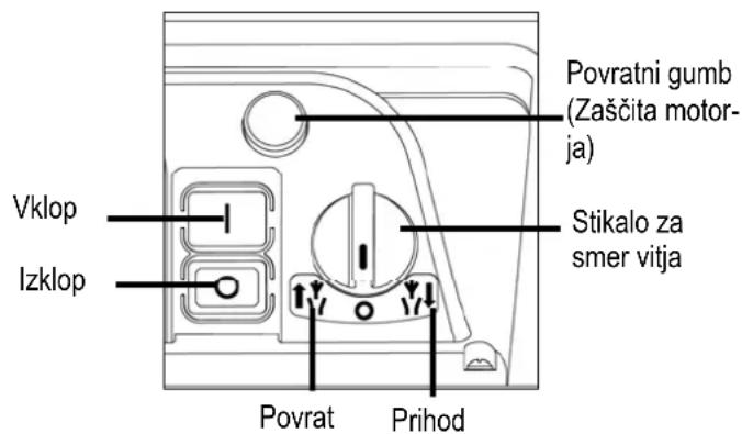 ATIKA ALA 2800 - Stikalo za vklop/izklop - 1