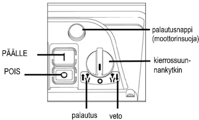 ATIKA ALA 2800 - Päälle-/poiskytkin - 1