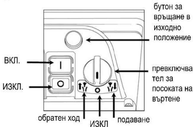 ATIKA ALA 2800 - Включване / изключване - 1