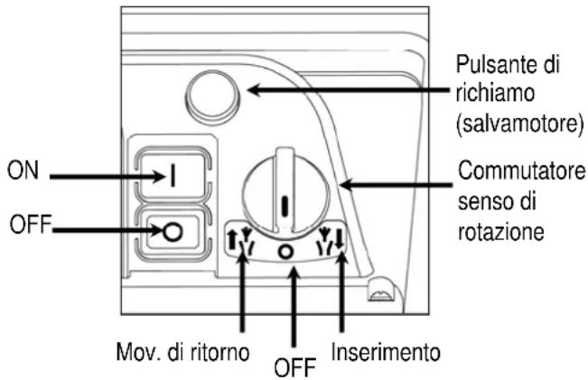 ATIKA ALA 2800 - Interruttore On/Off - 1