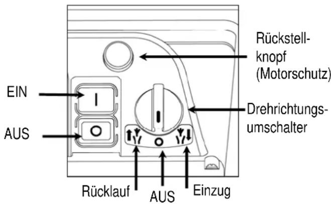 ATIKA ALA 2800 - Ein-/Ausschalter - 1