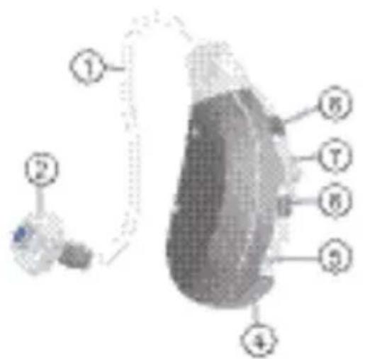 SIEMENS Pure Carat - UwRIC-hoortoestel - 2