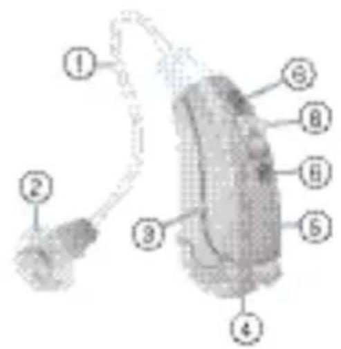 SIEMENS Pure Carat - UwRIC-hoortoestel - 3