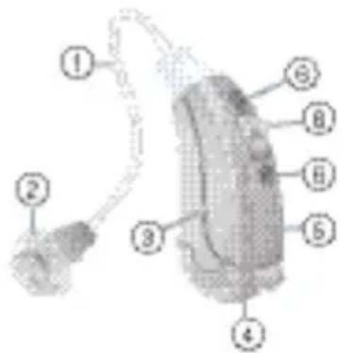 SIEMENS Pure Carat - Pure SE Pure Carat - 2