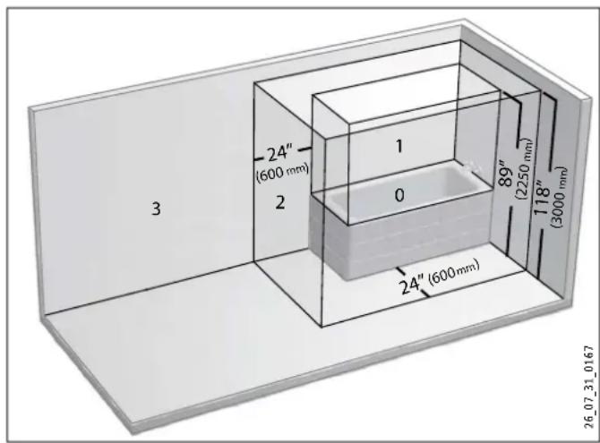 STIEBEL ELTRON Ultronic - Distancias minimas - 2