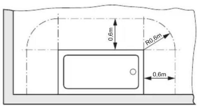 Starmix XT 1000 EC - Veiligheidsafstanden - 1