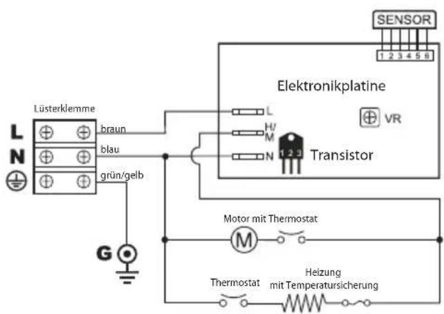 Starmix XT 1000 EC - Veiligheidsafstanden - 4