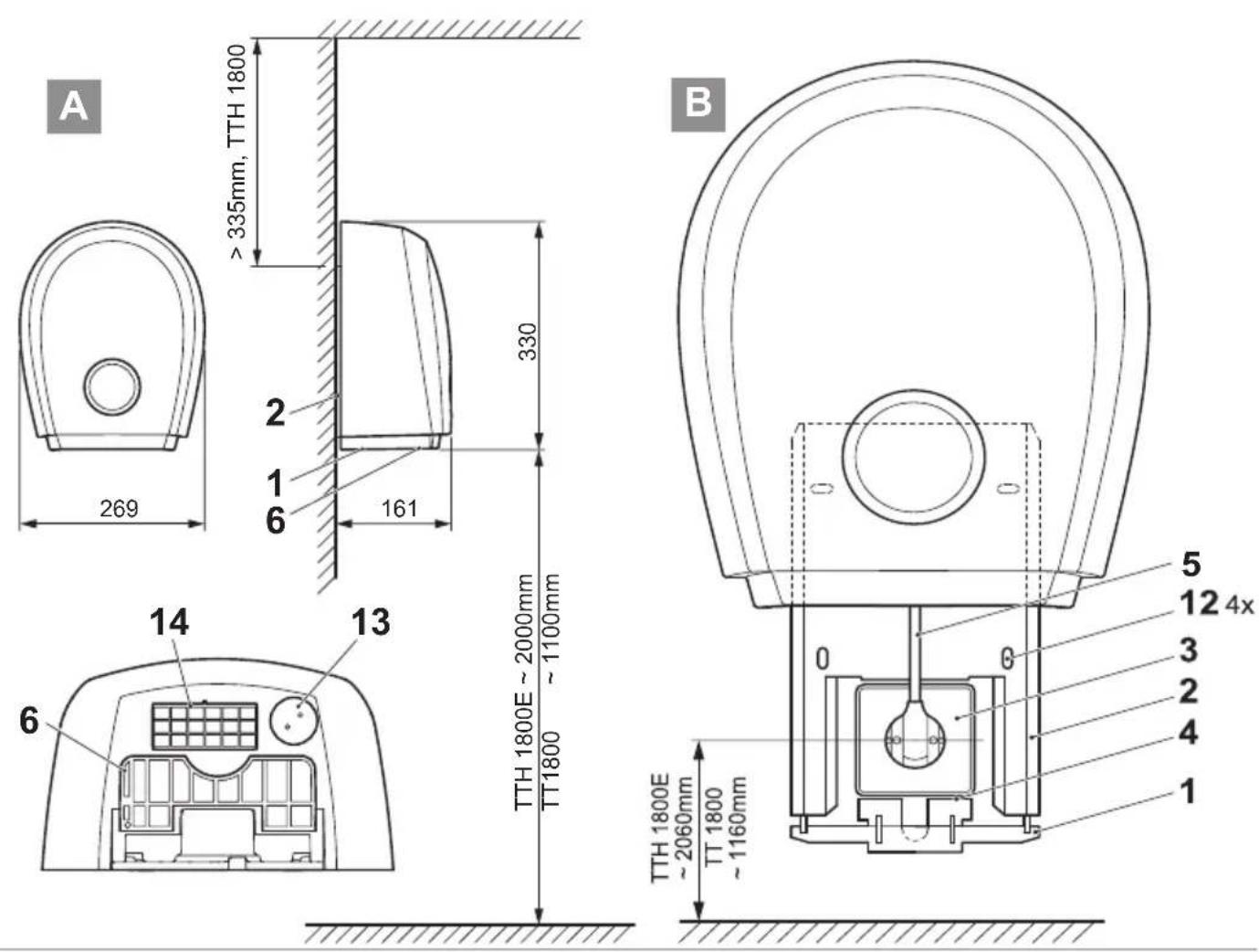 Starmix TT 1800 - 7