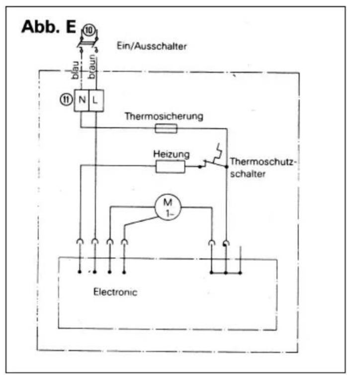 Starmix T 500 - Warmluft-Hande- und Haartrockner - 10