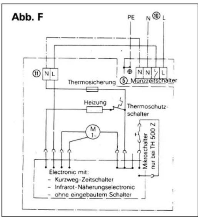 Starmix T 500 - Warmluft-Hande- und Haartrockner - 11