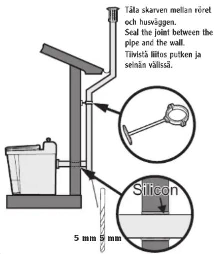 Separett Flame 8000 - Ventilation - 2