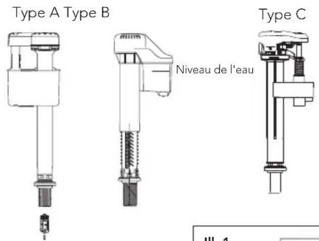 TOTO CST454CUF(G) - Réglage de Niveau d'Eau - 1