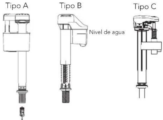TOTO CST454CUF(G) - Ajuste del Nivel del Agua - 1