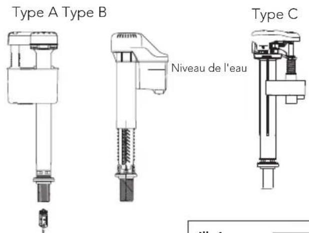TOTO CST423EF - Réglage de Niveau d'Eau - 1