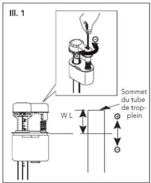 TOTO CST424EF(G) - Réglage de Niveau d'Eau - 2