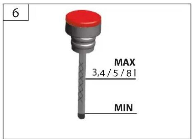 Güde DHH 105010 TP - DEUTSCH Bittle lessen Sie die Gebrauchsanweisung vor Inbetriebnahme sorgfältig durch. - 42