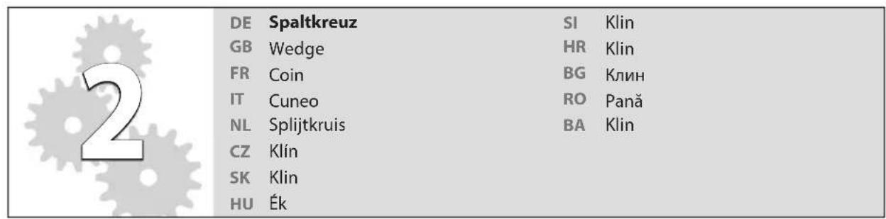 Güde Basic 14TDTS Eco - 61