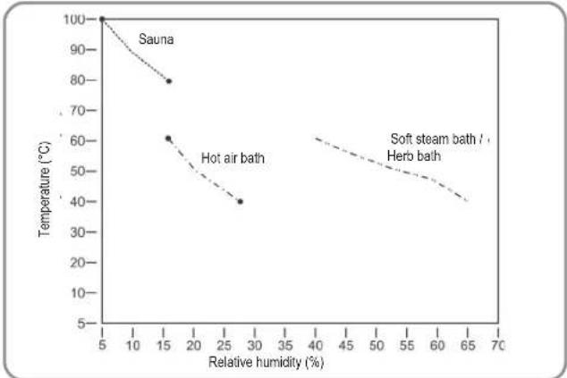 Karibu Sodin - Sauna types - 1