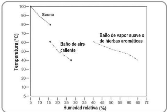 Karibu Sodin - Formas de baño - 1