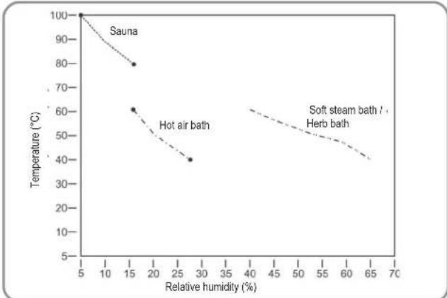 Karibu Siirin - Sauna types - 1