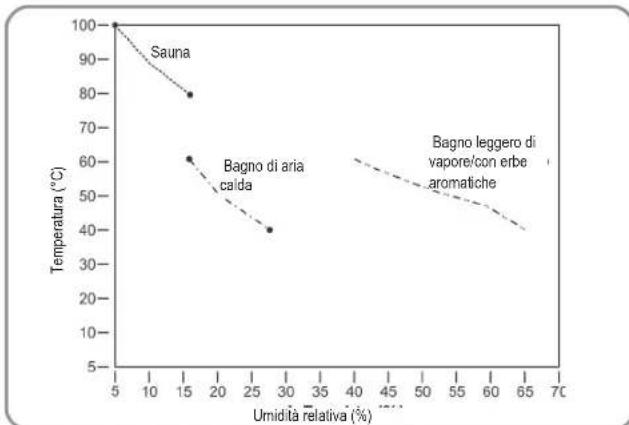 Karibu Siirin - Tipologie di utilizzo - 1